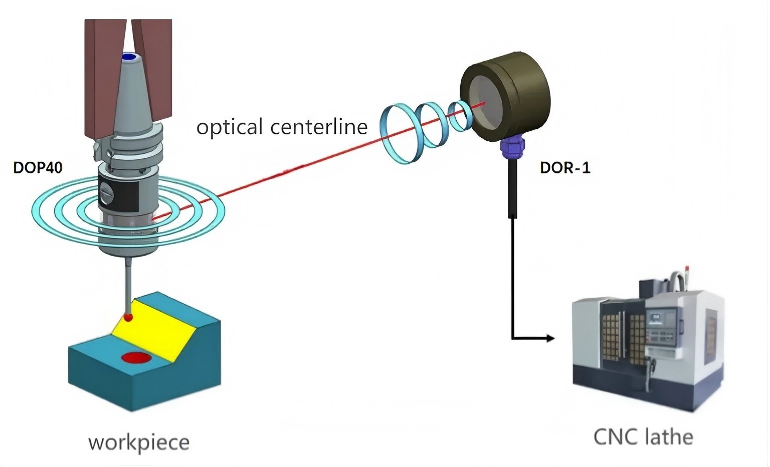 wireless cnc touch probe