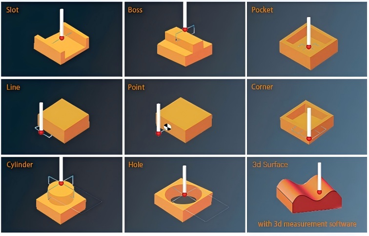 3D Touch Probe Application