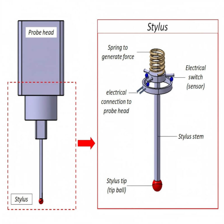 CMM probe Calibration