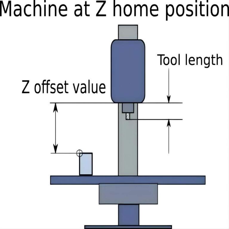 tool length compensation