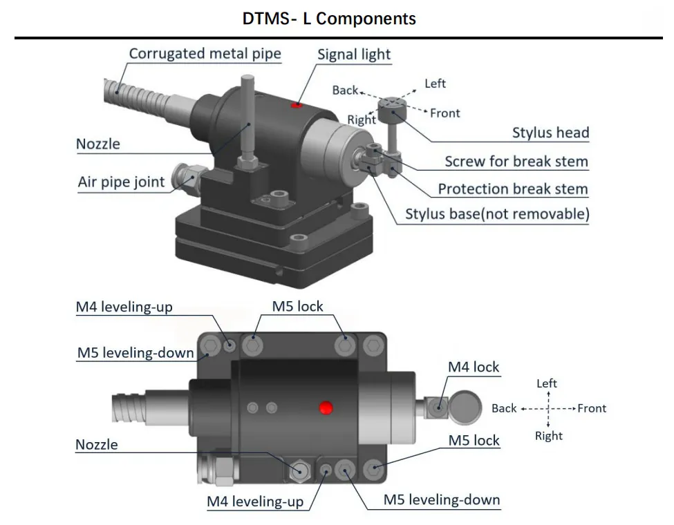 DMTS-L Components
