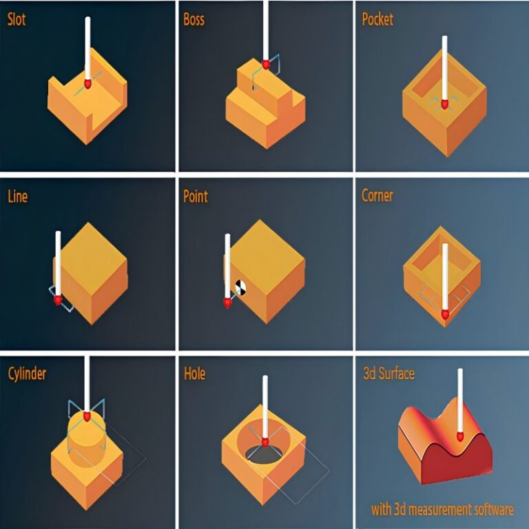probe classification