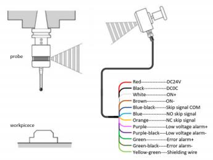 touch probe wiring